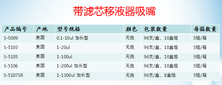 上海滤芯吸头10ul-1000ul加长型无菌无酶S-5009  S-5107SR