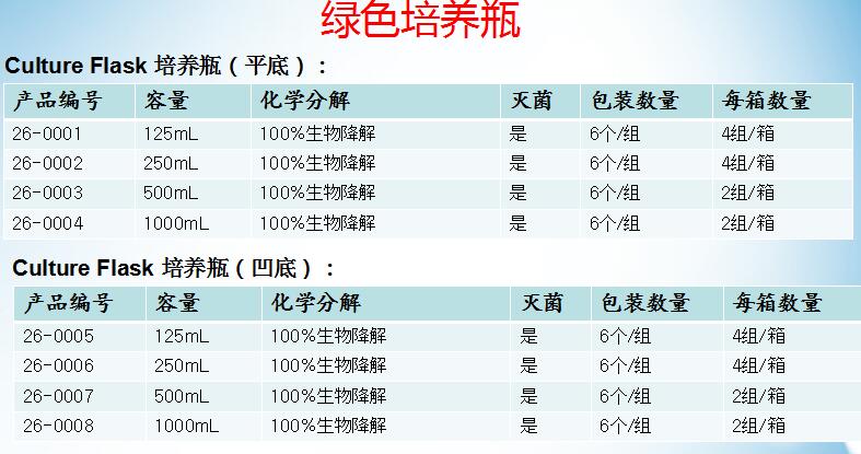 绿色培养瓶培养细菌或悬浮培养26-0001