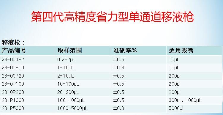 第四代高精度省力型单通道移液枪23-000P2