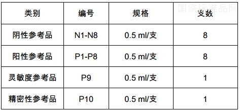 包虫IgG抗体诊断试剂用冻干免疫血清国家参考品