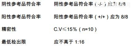 包虫IgG抗体诊断试剂用冻干免疫血清国家参考品